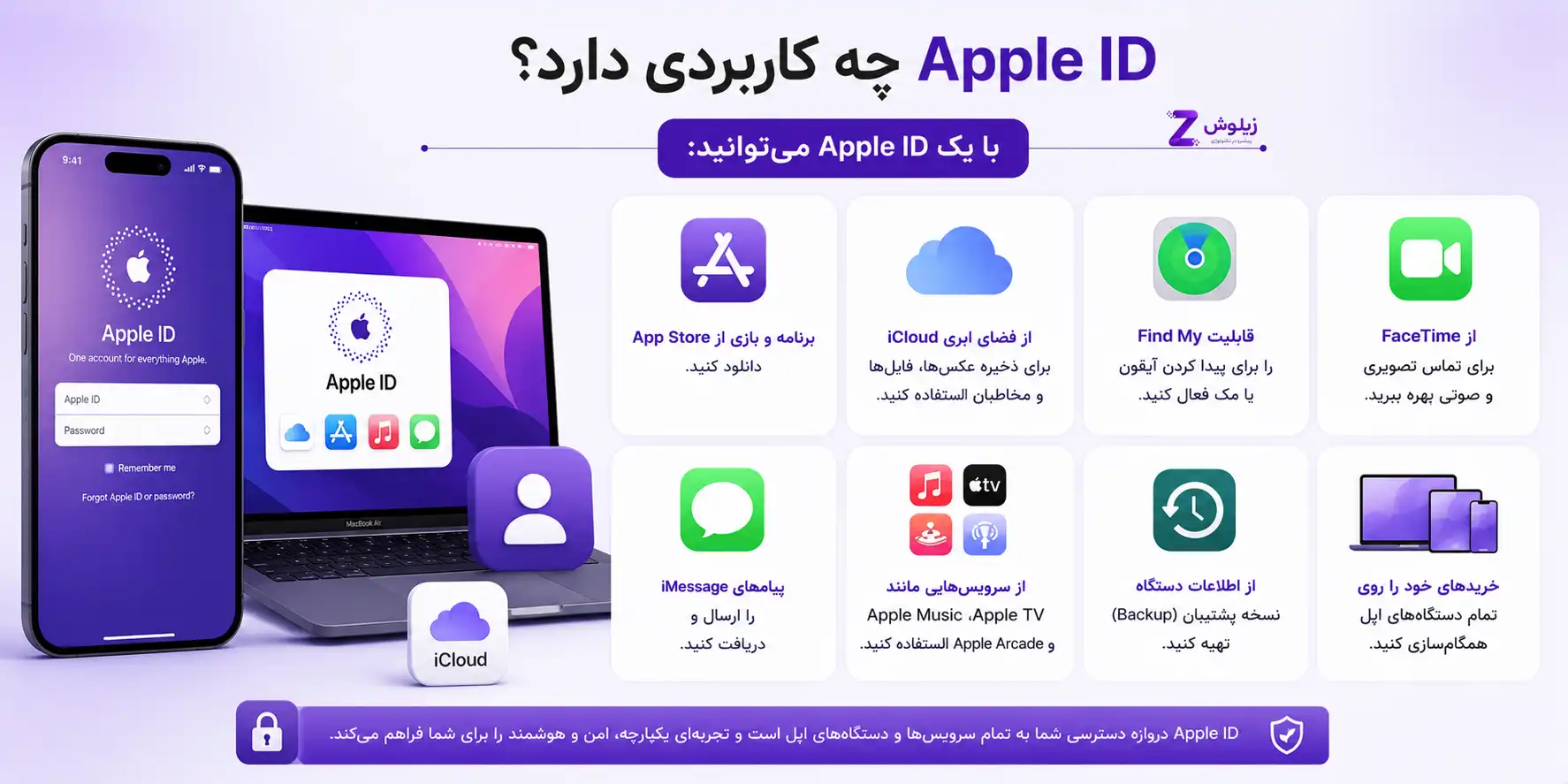 آموزش ساخت اپل آیدی (Apple ID)؛ ساخت Apple Account در آیفون، مک و سایت اپل 14 Uses of Apple ID
