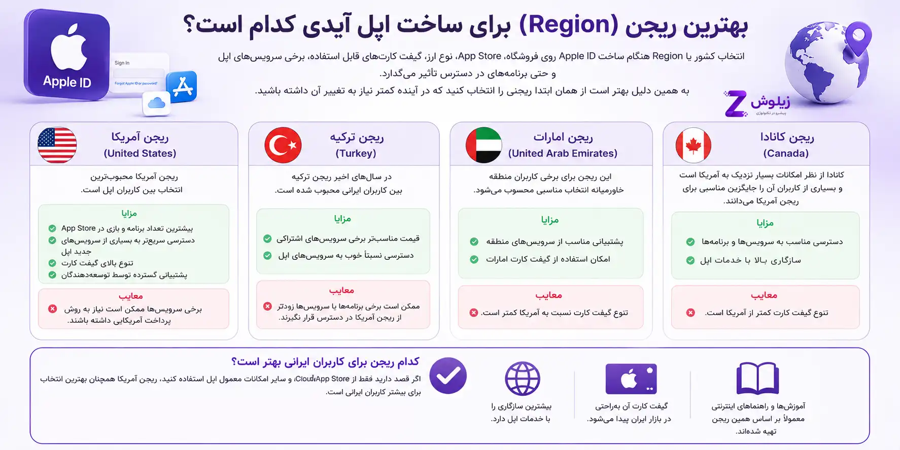 آموزش ساخت اپل آیدی (Apple ID)؛ ساخت Apple Account در آیفون، مک و سایت اپل 9 best region for apple id in iran