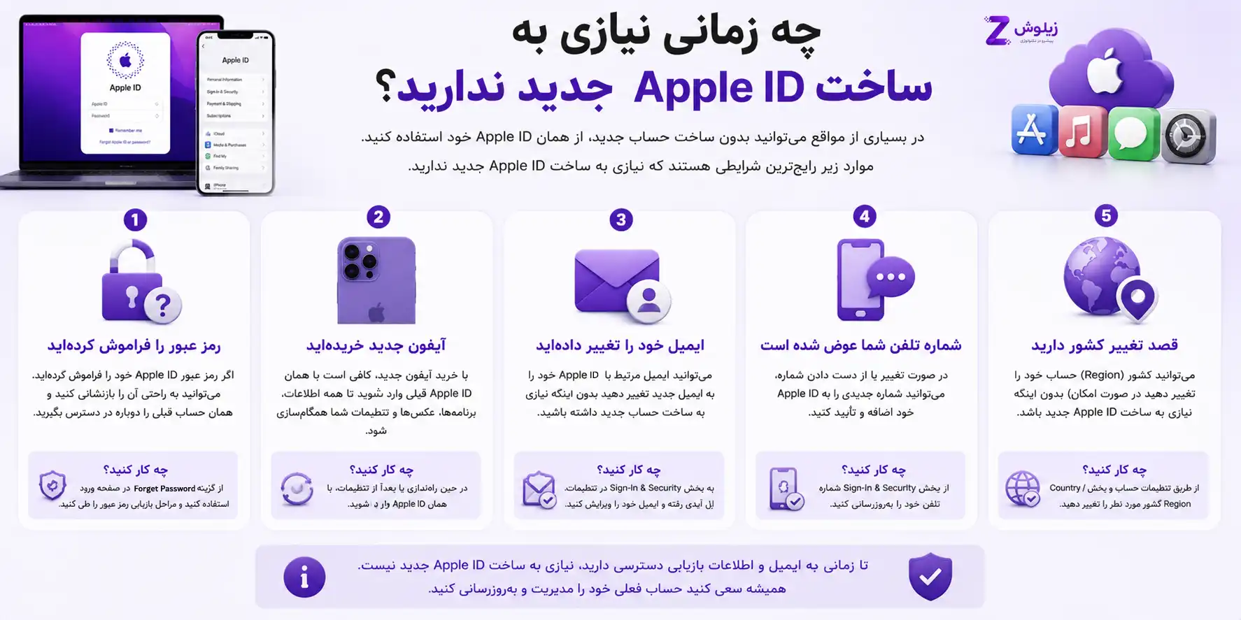 آموزش ساخت اپل آیدی (Apple ID)؛ ساخت Apple Account در آیفون، مک و سایت اپل 13 creating apple id