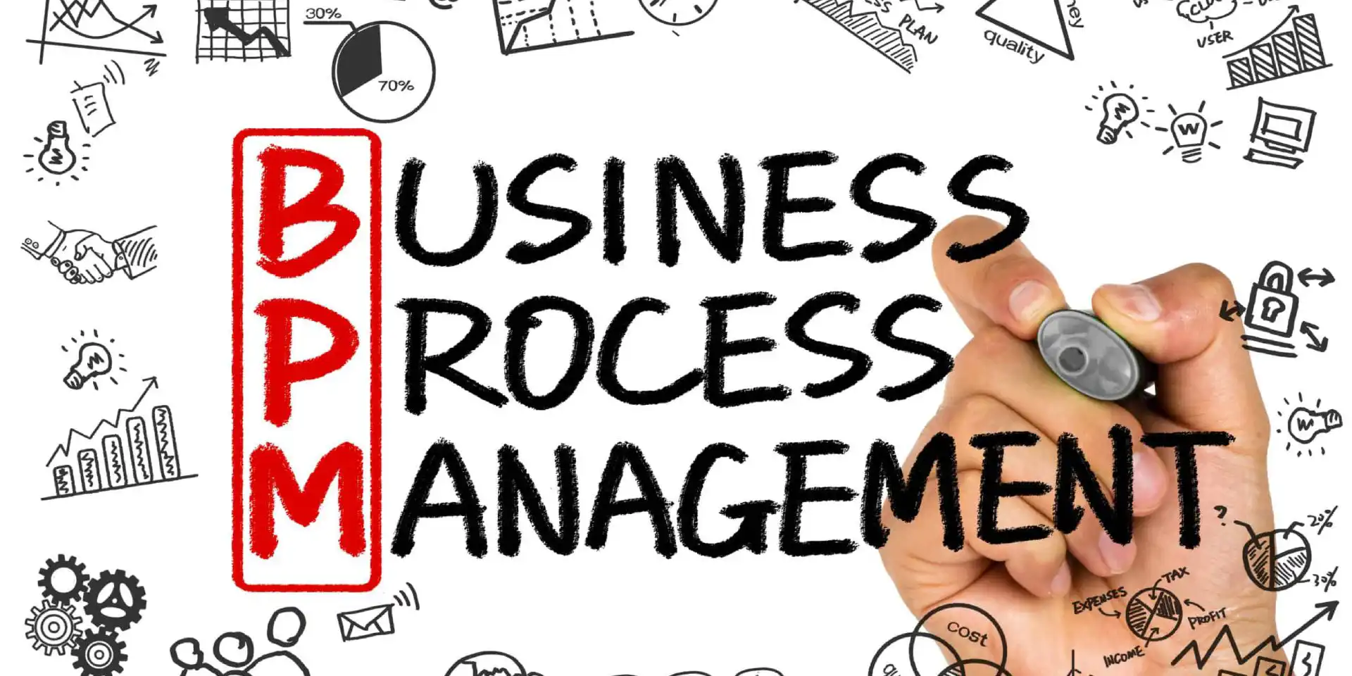 business produce management
